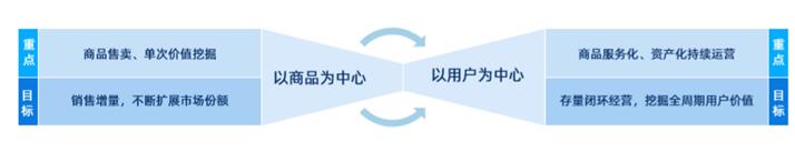 《2020社交化運營白皮書》開啟營銷服務新時代