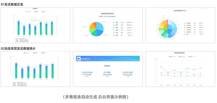 《2020社交化運營白皮書》開啟營銷服務新時代