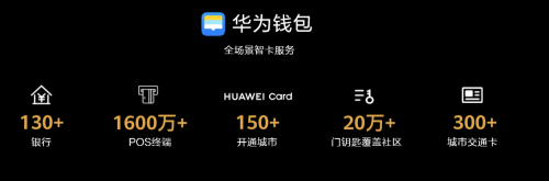 Mate 40系列讓你的錢包再升級，Huawei Card“金”喜來襲