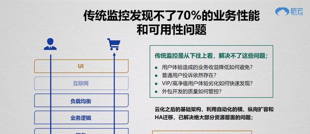 聽云總裁趙宇辰：AI+業(yè)務(wù)運維成就數(shù)字新基建