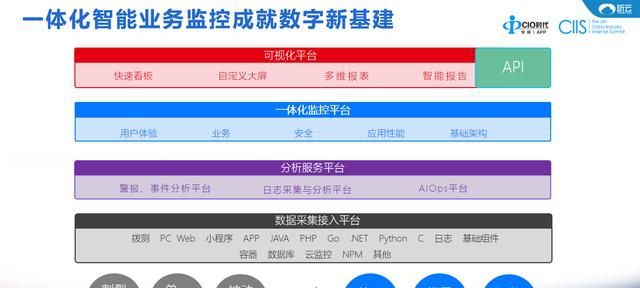 聽云總裁趙宇辰：AI+業(yè)務(wù)運維成就數(shù)字新基建