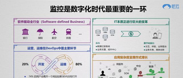 聽云總裁趙宇辰：AI+業(yè)務(wù)運維成就數(shù)字新基建