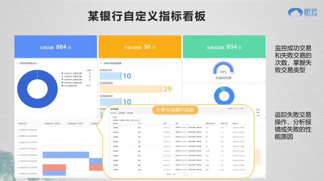 聽云總裁趙宇辰：AI+業(yè)務(wù)運維成就數(shù)字新基建