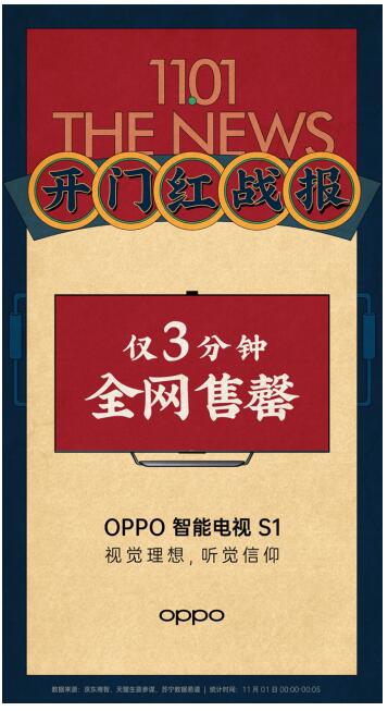 雙十一首日迎來(lái)開(kāi)門(mén)紅 OPPO智能家族系列產(chǎn)品熱銷中