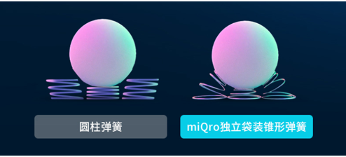專(zhuān)研深睡！英國(guó)科技床墊SIMBA構(gòu)建“智能睡”新風(fēng)向