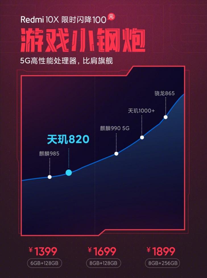 5G游戲小鋼炮Redmi 10X成雙11搶購爆款， 現(xiàn)在入手超值！