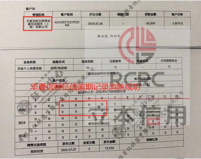 華夏信財(cái)征信逾期，征信異議處理如何開(kāi)展？