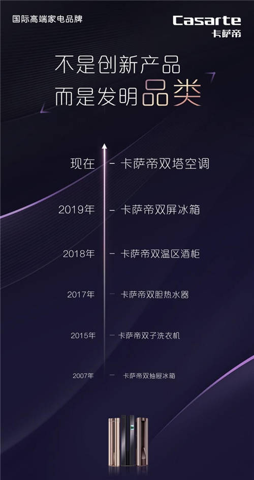 繼雙抽屜、雙筒、雙溫區(qū)后，卡薩帝又發(fā)明新品類：雙塔空調(diào)