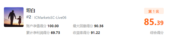 近 3，000 人同臺(tái)角逐，F(xiàn)OLLOWME 交易大賽月榜冠軍正式公布！