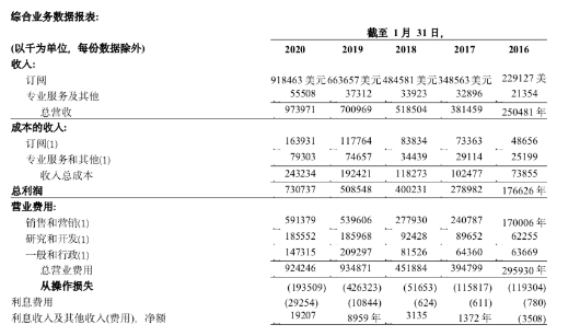 虛構(gòu)的獨(dú)角獸 電子簽約未來可期？