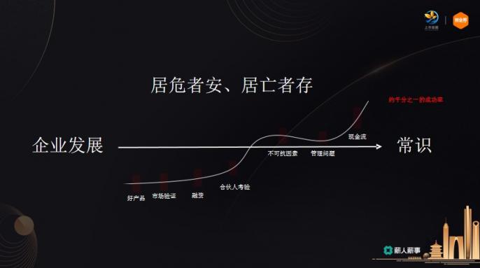 薪人薪事創(chuàng)始人常興龍：如何成為企業(yè)優(yōu)秀的事業(yè)合伙人？
