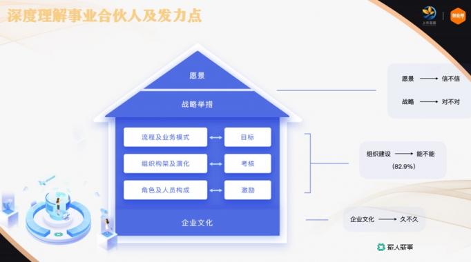 薪人薪事創(chuàng)始人常興龍：如何成為企業(yè)優(yōu)秀的事業(yè)合伙人？