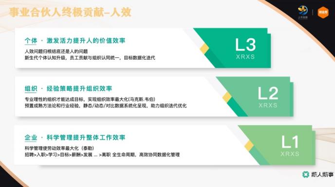 薪人薪事創(chuàng)始人常興龍：如何成為企業(yè)優(yōu)秀的事業(yè)合伙人？