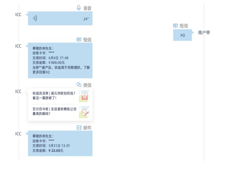 城商行巨頭 北京銀行、上海銀行的零售突破點——線上渠道