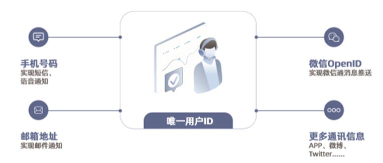 城商行巨頭 北京銀行、上海銀行的零售突破點——線上渠道