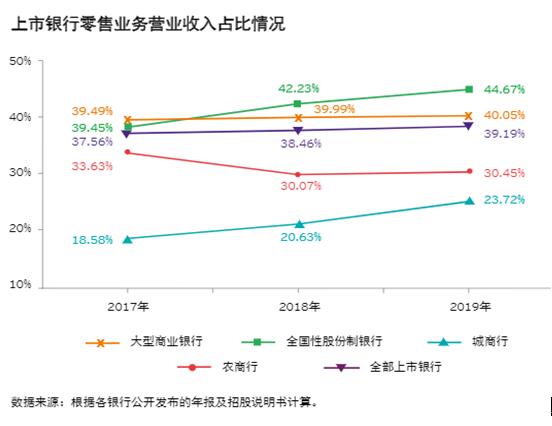 城商行巨頭 北京銀行、上海銀行的零售突破點——線上渠道