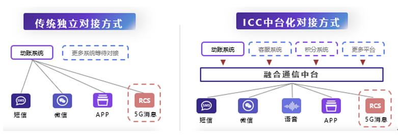 城商行巨頭 北京銀行、上海銀行的零售突破點——線上渠道