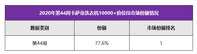 你以為卡薩帝只是賣洗衣機(jī)？錯(cuò)了！是賣生活方式