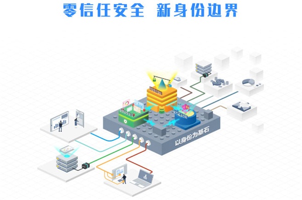 零信任國家標(biāo)準(zhǔn)啟動 藍信踐行“內(nèi)生安全”