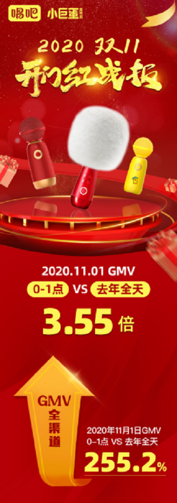 雙11開門紅唱吧小巨蛋麥克風穩(wěn)坐類目第一！CEO陳華攜手央視新聞直播首戰(zhàn)告捷！