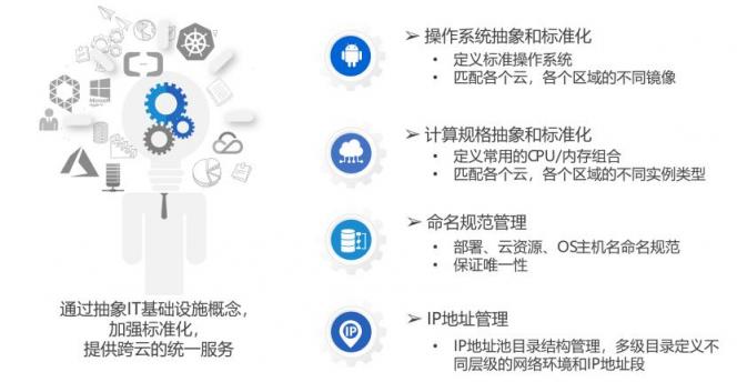 騫云科技SmartCMP云管平臺SaaS版正式發(fā)布，20節(jié)點以下免費試用！