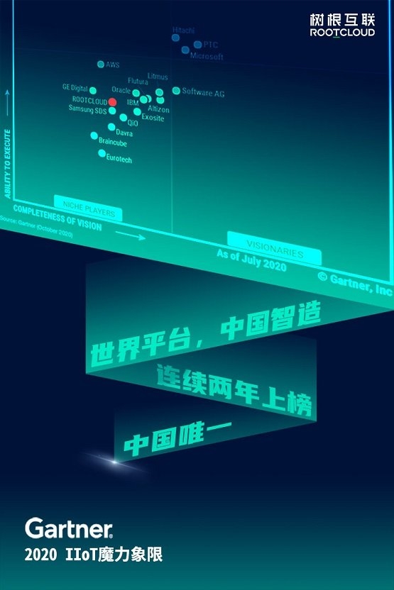 從“之一”到唯一，樹根互聯(lián)再次入選Gartner工業(yè)互聯(lián)網(wǎng)魔力象限