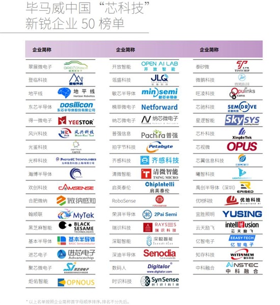 業(yè)內(nèi)首創(chuàng)ASIC芯片新模式，歡創(chuàng)科技入選畢馬威中國(guó)“芯科技”新銳企業(yè)50榜單