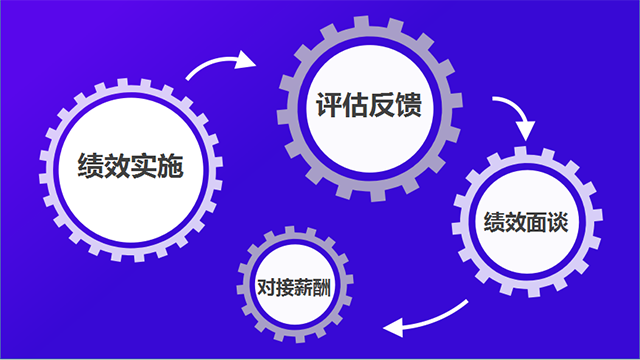 daydao：高績效組織，驅(qū)動業(yè)績增長