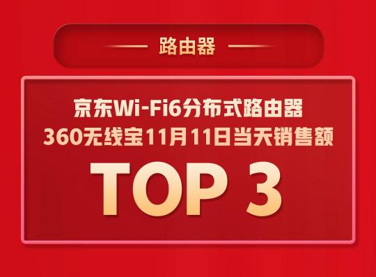 拿下5個(gè)TOP1，多個(gè)品類持續(xù)霸榜，360智慧生活做對了什么？