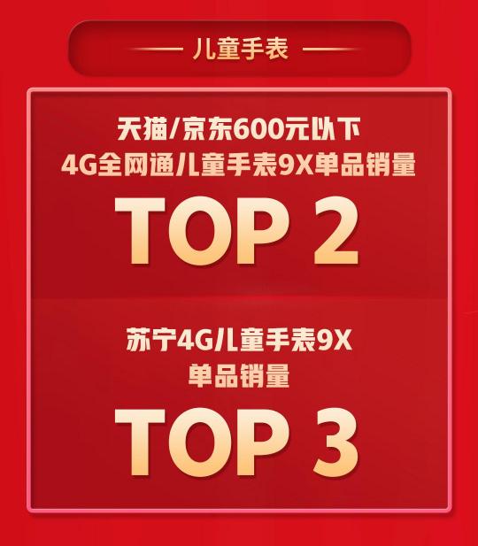 拿下5個(gè)TOP1，多個(gè)品類持續(xù)霸榜，360智慧生活做對了什么？