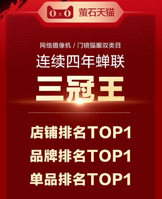 螢石雙11戰(zhàn)報(bào)：京東監(jiān)控?cái)z像類(lèi)目三冠王 視頻鎖獲“品質(zhì)優(yōu)選”認(rèn)證