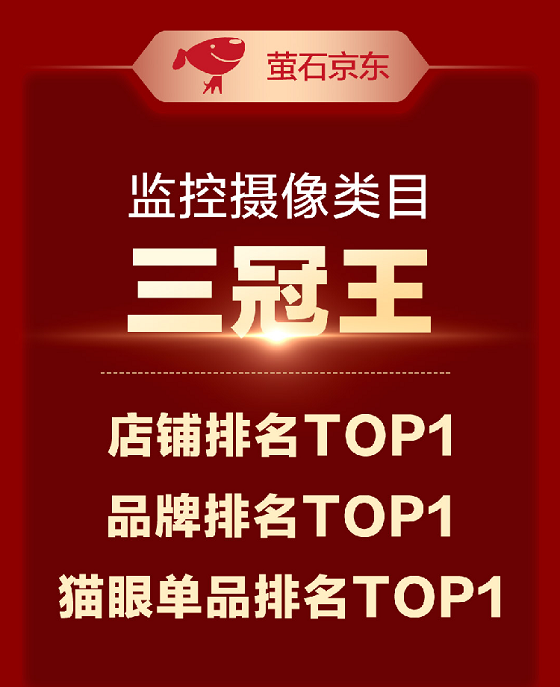螢石雙11戰(zhàn)報(bào)：京東監(jiān)控?cái)z像類(lèi)目三冠王 視頻鎖獲“品質(zhì)優(yōu)選”認(rèn)證