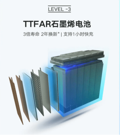 克服低溫環(huán)境下續(xù)航差的電動車品牌是哪個？它有發(fā)言權(quán)