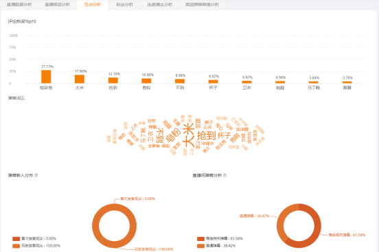 飛瓜快手——專業(yè)的快手直播電商及短視頻數(shù)據(jù)分析平臺(tái)