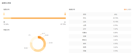 飛瓜快手——專業(yè)的快手直播電商及短視頻數(shù)據(jù)分析平臺(tái)