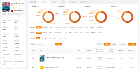 飛瓜快手——專業(yè)的快手直播電商及短視頻數(shù)據(jù)分析平臺(tái)