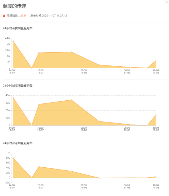 飛瓜快手——專業(yè)的快手直播電商及短視頻數(shù)據(jù)分析平臺(tái)