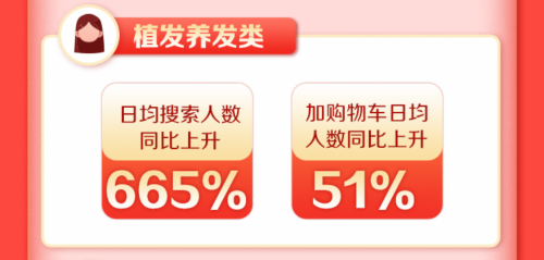 新氧11.11線上成交總額同比增長213% 醫(yī)美消費狂歡激發(fā)經濟復蘇活力