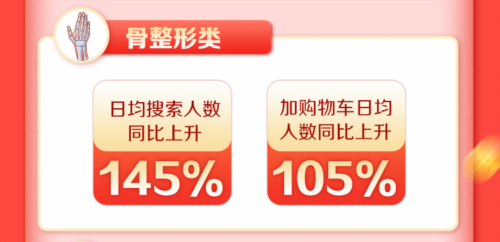 新氧11.11線上成交總額同比增長213% 醫(yī)美消費狂歡激發(fā)經濟復蘇活力