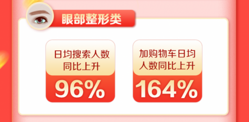 新氧11.11線上成交總額同比增長213% 醫(yī)美消費狂歡激發(fā)經濟復蘇活力
