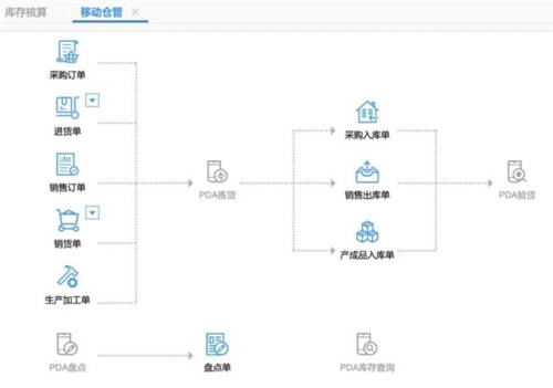 以客戶滿意為核心，暢捷通T+Cloud帶企業(yè)變革營銷模式