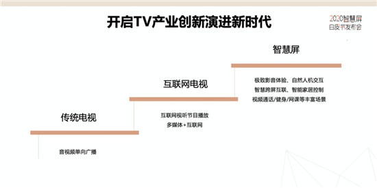 雙11大亂斗創(chuàng)造新記錄，榮耀智慧屏為什么能脫穎而出？