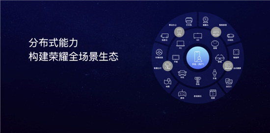 雙11大亂斗創(chuàng)造新記錄，榮耀智慧屏為什么能脫穎而出？