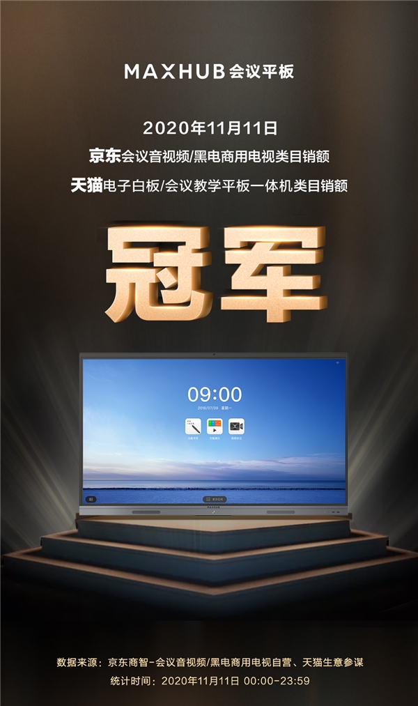MAXHUB斬獲雙11天貓京東雙平臺(tái)排名雙第一，行業(yè)標(biāo)桿再獲市場(chǎng)認(rèn)可！