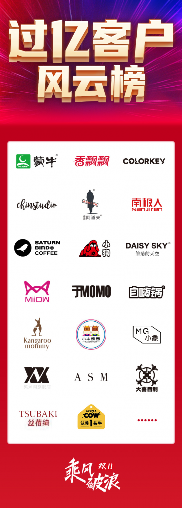慧策旺店通雙11戰(zhàn)報： 2321億！蒙牛、南極人等客戶銷售過億