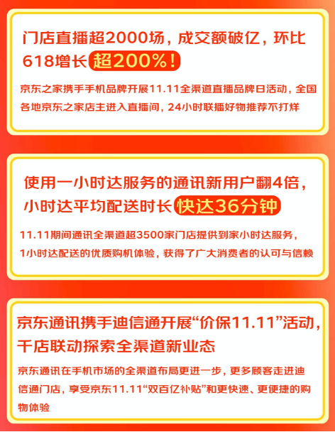 無(wú)處不在，無(wú)所不聯(lián) 京東之家雙十一新增百萬(wàn)會(huì)員