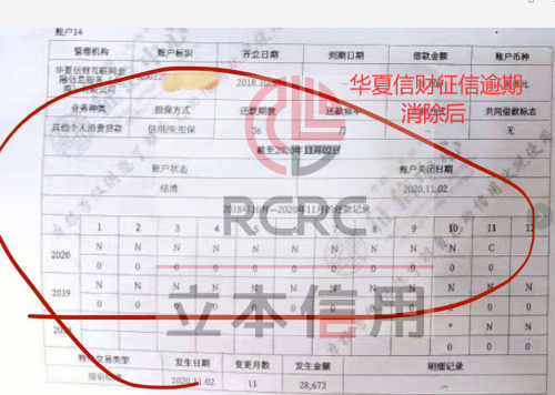 華夏信財上征信，揭秘消除征信逾期不良記錄的方法