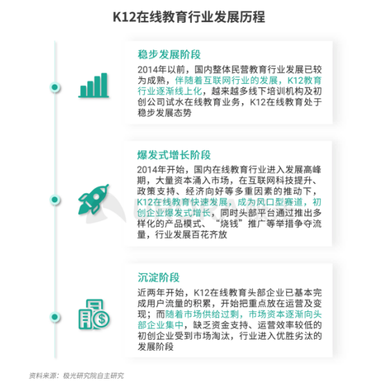 極光：疫情帶來K12在線教育新機(jī)遇