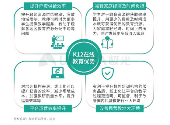 極光：疫情帶來K12在線教育新機(jī)遇