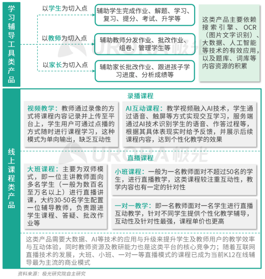 極光：疫情帶來K12在線教育新機(jī)遇